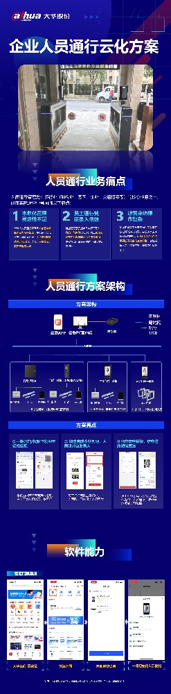 1752116201109482.jpg 人员通行方案.JPG