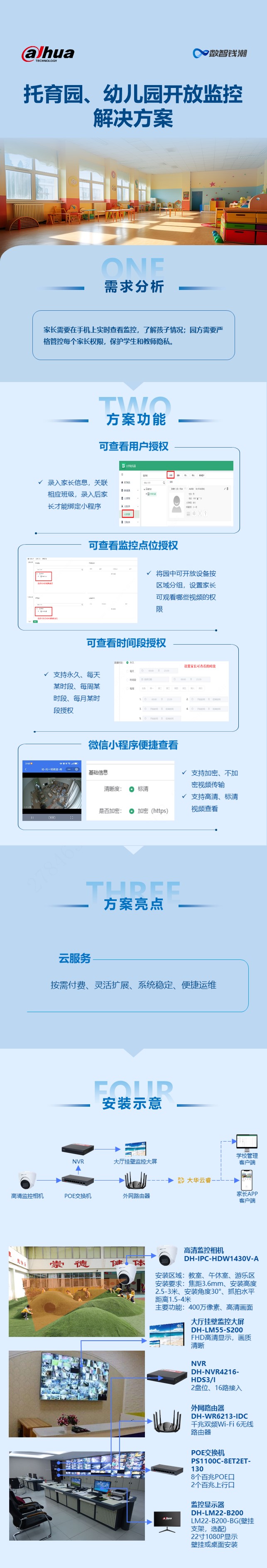 托育园、幼儿园开放监控解决方案_长图.jpg